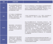发财国度人才政策对我国的镜鉴取