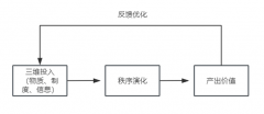 次序成本取中国经济